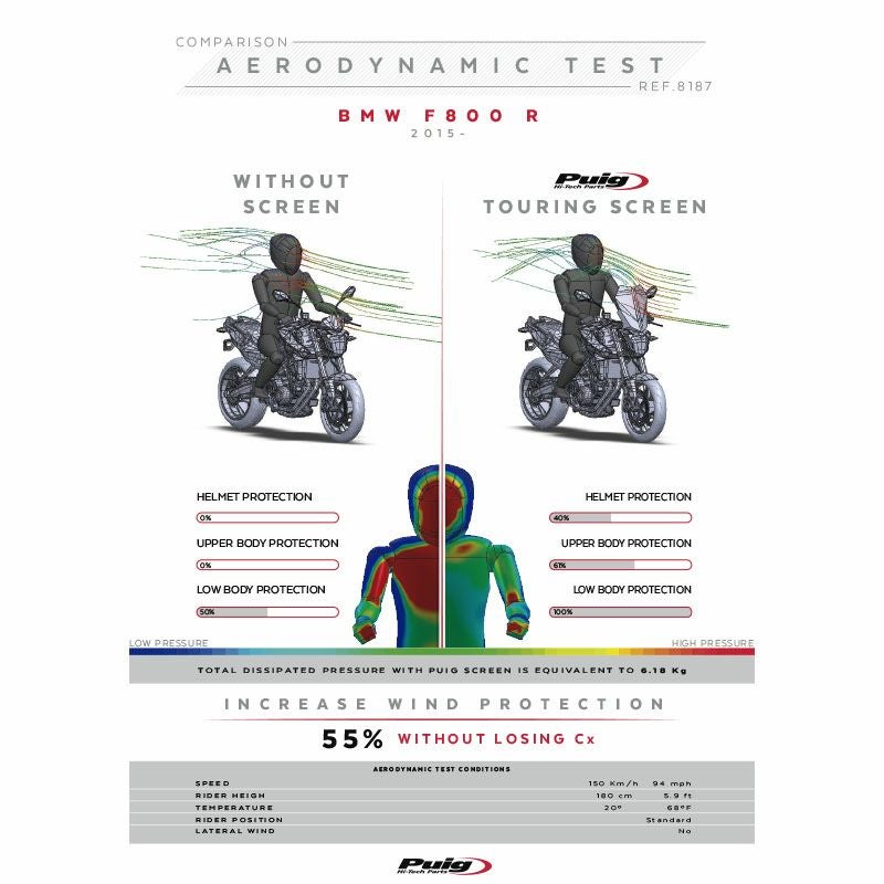 プーチ(Puig) ツーリングスクリーン スモーク F800R 15- 8187H-03