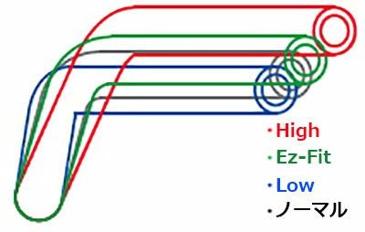 エフェックス(EFFEX) イージーフィットバー Low ゴールド CB1300SF/SB 03-09-03