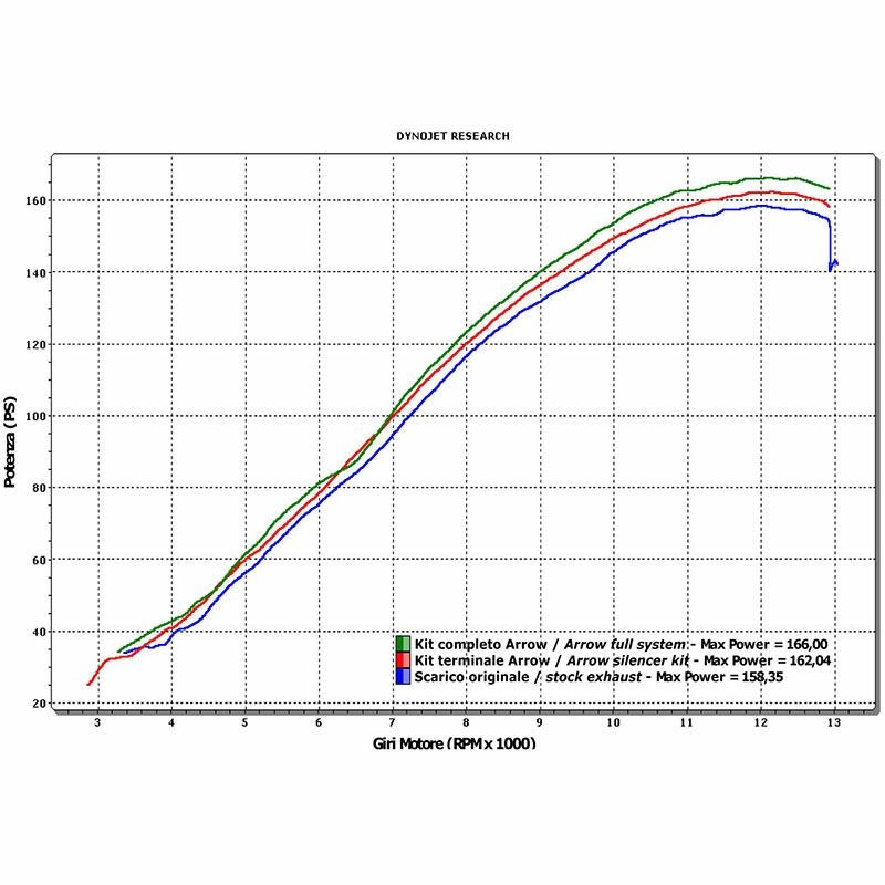 アロー(ARROW) GP2 Titan スリップオンマフラー ミッドパイプ付属 CBR1000RR 08-13-03