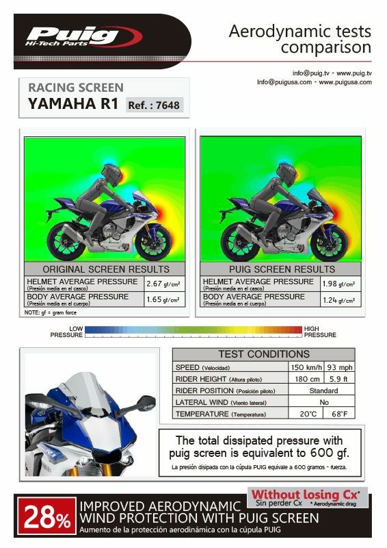 プーチ(Puig) レーシングスクリーン レッド YZF-R1 15- 7648R-03