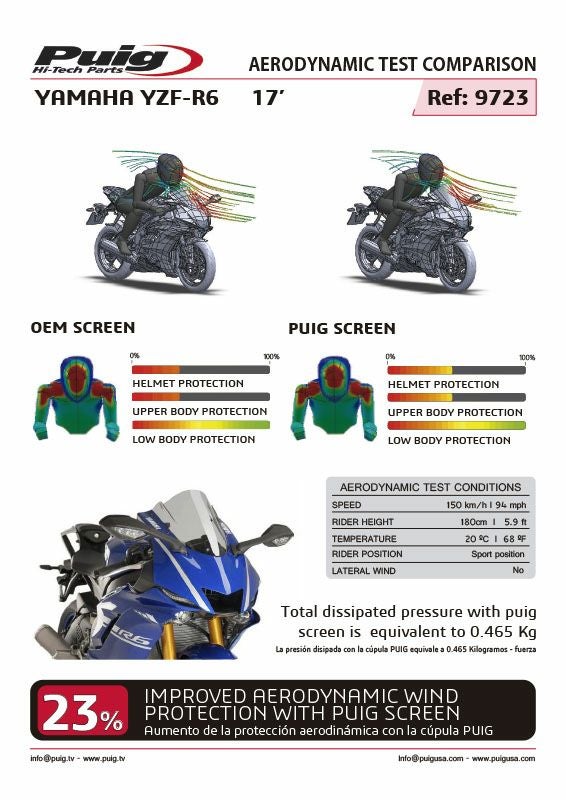 プーチ(Puig) レーシングスクリーン スモーク YZF-R6 17- 9723H-03