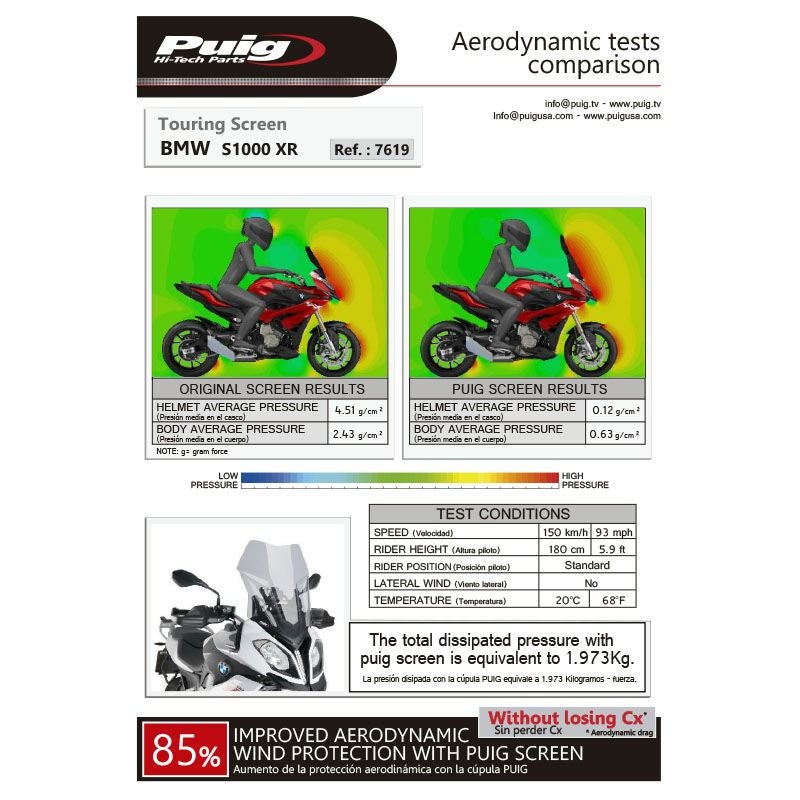 プーチ(Puig) ツーリングスクリーン ダークスモーク S1000XR 15- 7619F