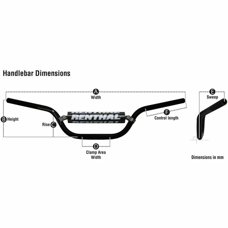 RENTHAL FATバー ストリートネイキッド ブラック | バイクカスタム