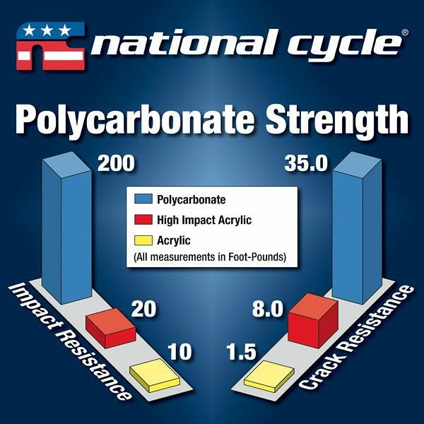 National Cycle VSTREAM ウィンドスクリーン ST1300用-03