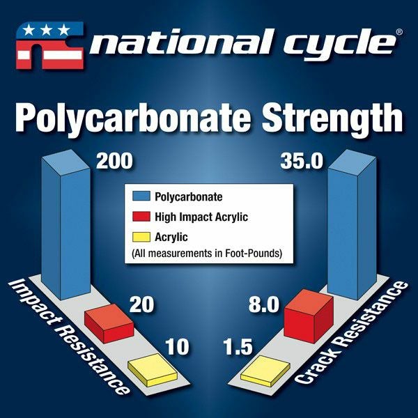 ナショナルサイクル TOURING リプレイスメントスクリーン PCX125/150_2