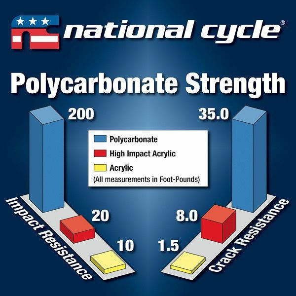 National Cycle VSTREAM スポーツ/ツーリングウィンドスクリーン X-ADV-02