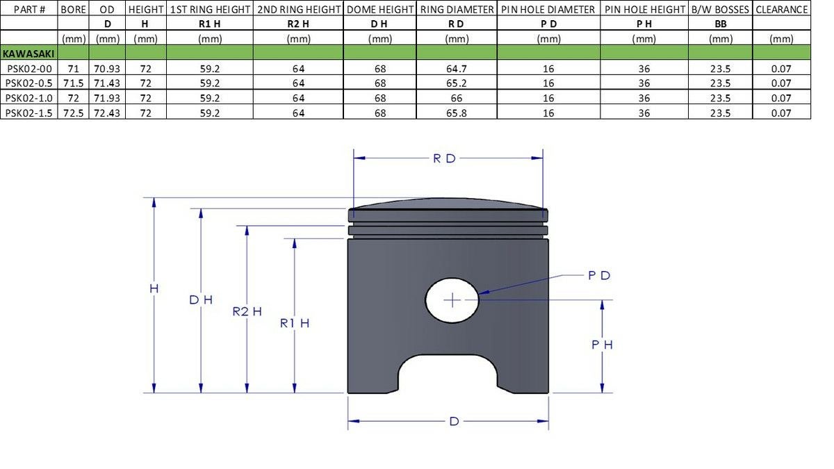 Vintco ピストンキット ハイパフォーマンス仕様 H2 750SS マッハIV 72-75-02