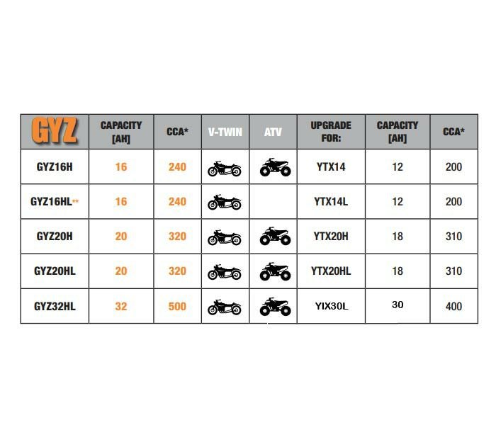 YUASA 12Vメンテナンスフリー・バッテリー（AGM） GYZ16H / KAWASAKI用-02