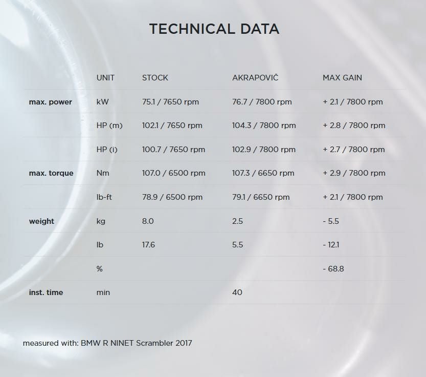 Akrapovic (アクラポヴィッチ) リンクパイプ マフラー ローマウント用 R-NineT 14-20-05