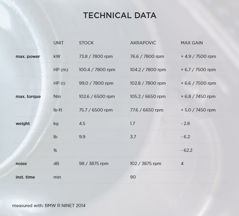 Akrapovic (アクラポヴィッチ) エキパイ ヘッダーパイプ チタン R-NineT 14-20-03