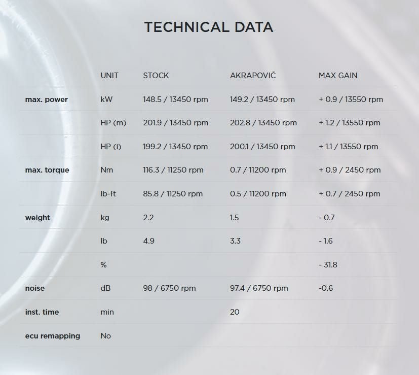 Akrapovic (アクラポヴィッチ) スリップオン マフラー S1000RR 19-21-07