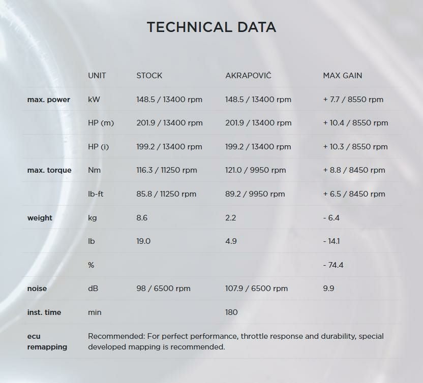 Akrapovic (アクラポヴィッチ) ヘッダーパイプ チタン S1000RR 19-21-07