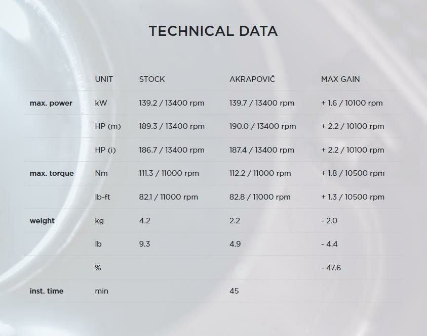 Akrapovic (アクラポヴィッチ)  スリップオンマフラー S1000RR 15-16-04