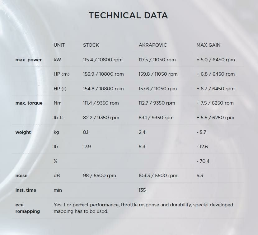 Akrapovic (アクラポヴィッチ) ヘッダーパイプ チタン S1000XR S1000R-06