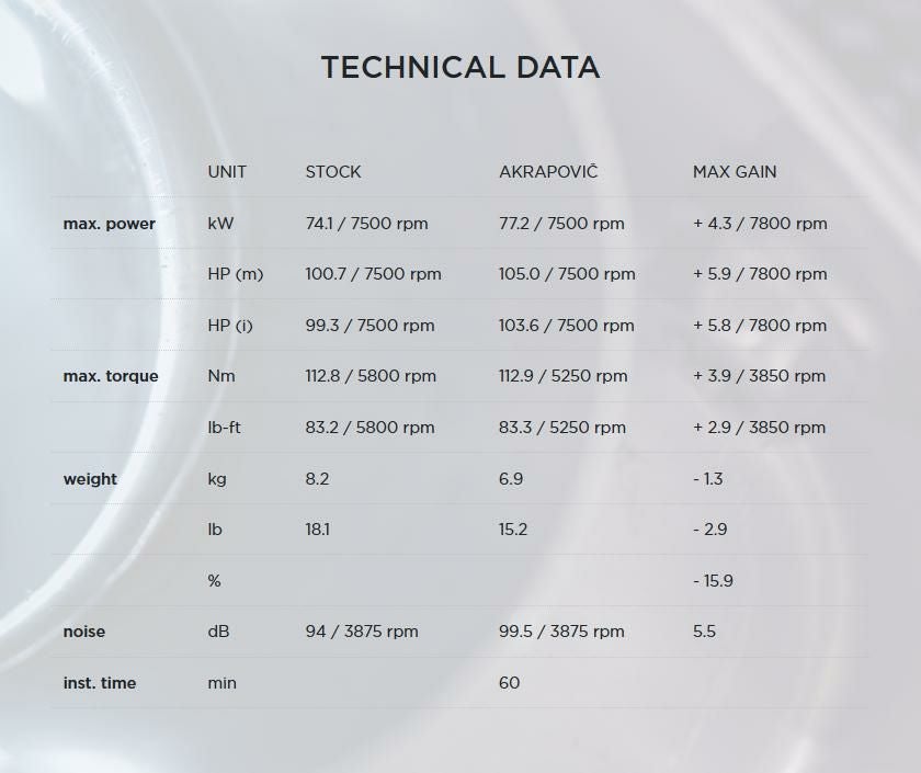 Akrapovic (アクラポヴィッチ) ヘッダーパイプ ステンレス R1200R R1200RS 15-18-03