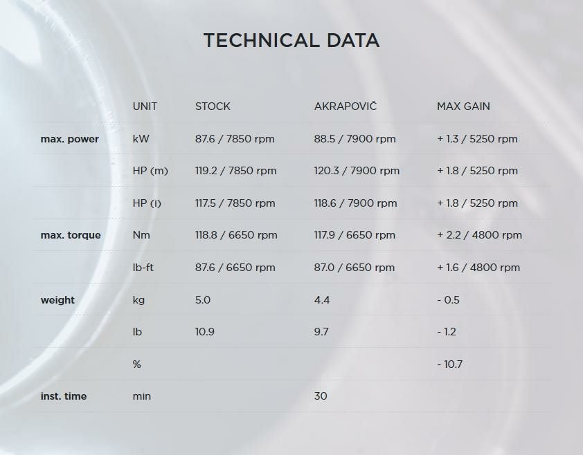 Akrapovic (アクラポヴィッチ) スリップオン マフラー R1200GS 13-18-07