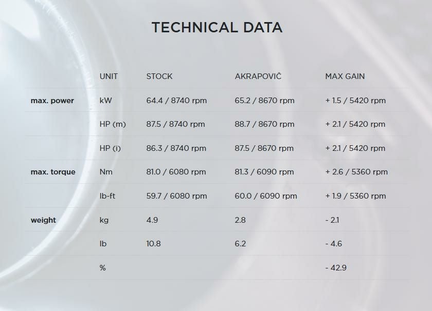 Akrapovic (アクラポヴィッチ) スリップオン マフラー F800R F800GT 13-16-07