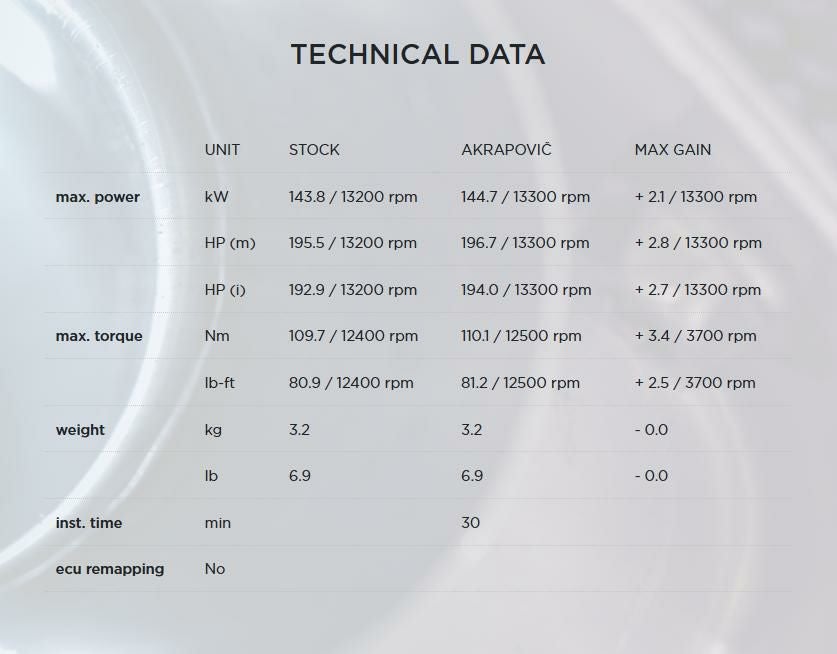 Akrapovic (アクラポヴィッチ) スリップオン マフラー CBR1000RR-R 20--07