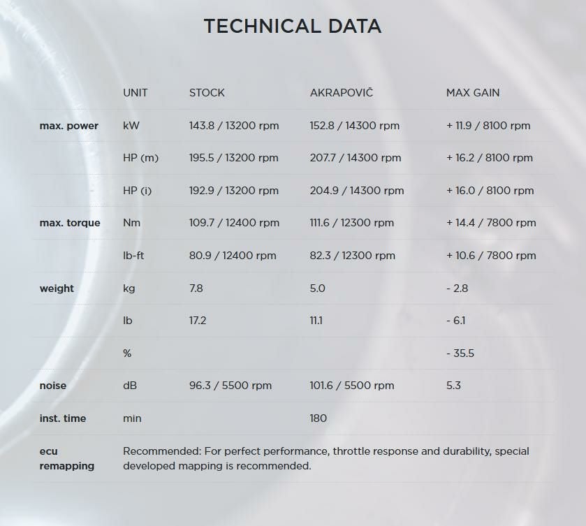 Akrapovic (アクラポヴィッチ) フルエキゾースト エヴォリューションライン CBR1000RR-R 20--06