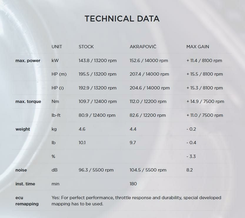 Akrapovic (アクラポヴィッチ) ヘッダーパイプ ステンレス CBR1000RR-R 20--03