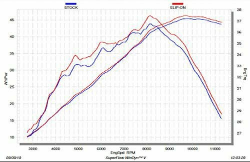 Akrapovic(アクラポヴィッチ) カーボン・スリップオン・マフラー ブラック Kawasaki Ninja 250,400-05