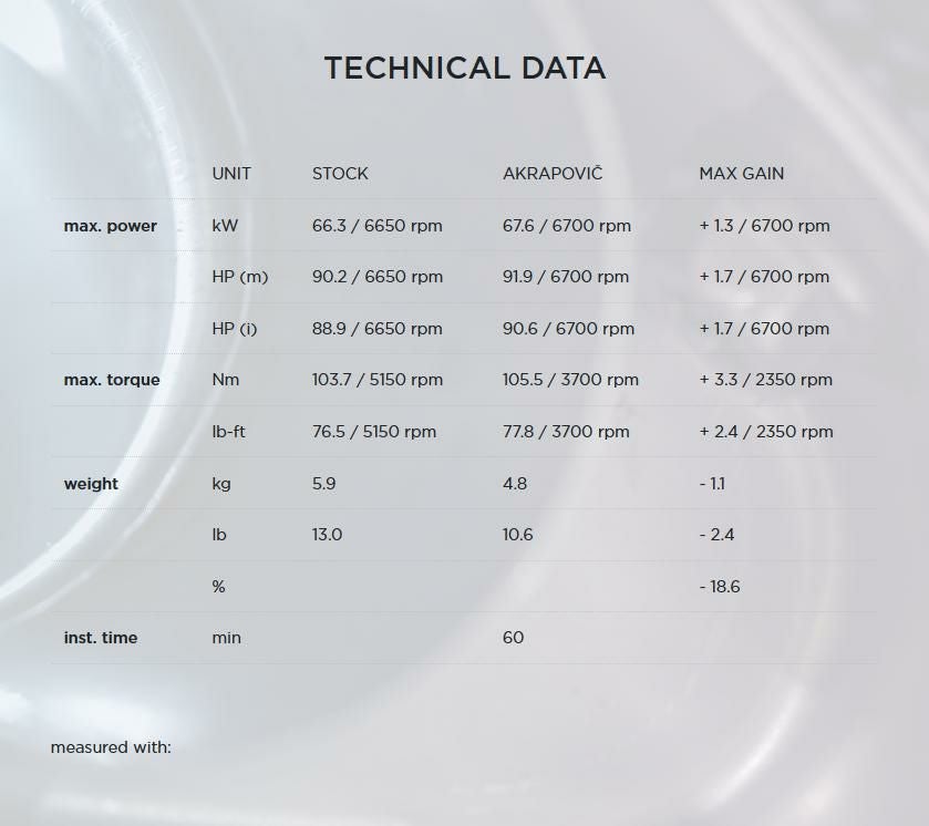 Akrapovic (アクラポヴィッチ) スリップオンマフラー・チタン・ECE規格・スピードツイン・スラクストン・18-20-06