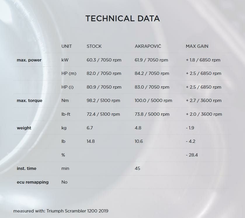 Akrapovic (アクラポヴィッチ) スリップオンマフラー・チタン・ECE規格・スクランブラー1200・19--05