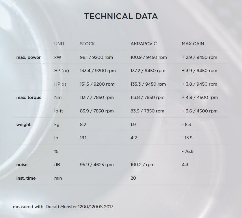 Akrapovic (アクラポヴィッチ) スリップオンマフラー・レース用・チタン・モンスター・17--06