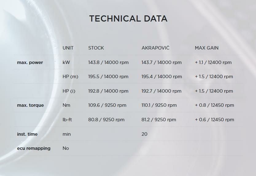 Akrapovic (アクラポヴィッチ) スリップオンマフラー・ECE規格・チタン・YZF-R1/M・15-20-05