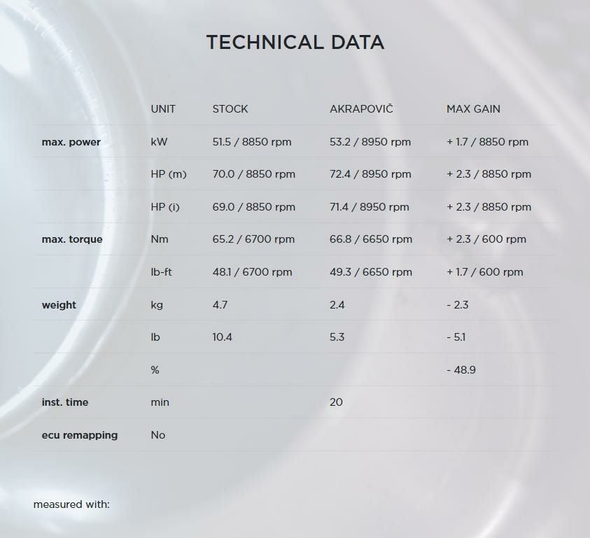 Akrapovic (アクラポヴィッチ) スリップオンマフラー・ECE規格・チタン・テネレ700・19--06