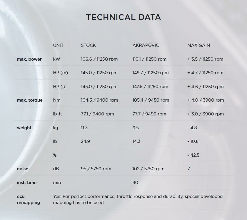 Akrapovic (アクラポヴィッチ) フルエキ・Racing Line・チタン・MT-10・16-_5
