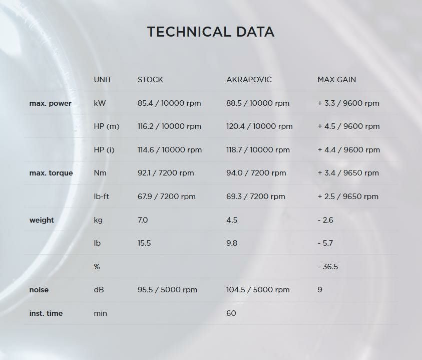 Akrapovic (アクラポヴィッチ) フルエキ・Racing Line・カーボン・MT-09・21--04