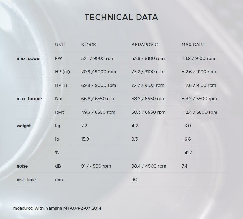 Akrapovic (アクラポヴィッチ) フルエキ・レース用・Racing Line・チタン・MT-07/Tracer・XSR700-05