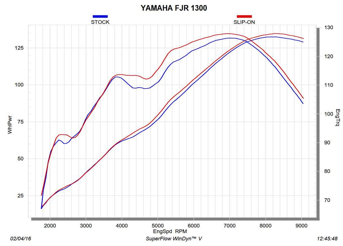 Yamaha FJR1300 (13-20) スリップオンマフラー（チタン） AKRAPOVIC_7