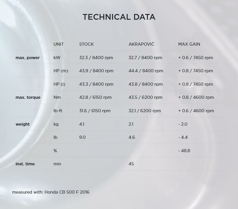 Akrapovic (アクラポヴィッチ) スリップオンマフラー・ECE規格・カーボン・CB400/500R・CBR400/500R・CB500F-04