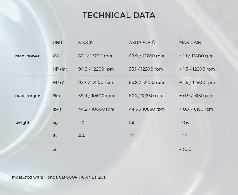 Akrapovic (アクラポヴィッチ) スリップオンマフラー・EC規格・カーボン・CB600F/Hornet・CBR600F・07-13-05
