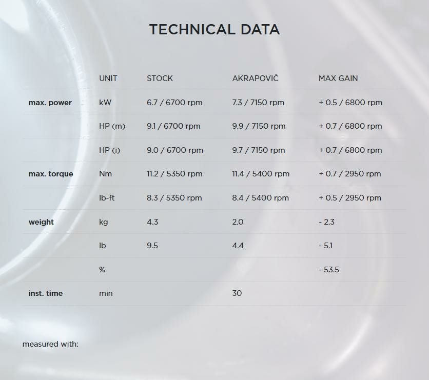 Akrapovic (アクラポヴィッチ) スリップオンマフラー・チタン・グロム・16-20-05