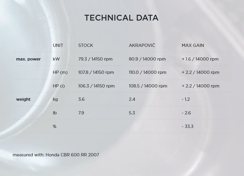 Akrapovic (アクラポヴィッチ) スリップオンマフラー・EC規格・カーボン・CBR600RR・07-08-05