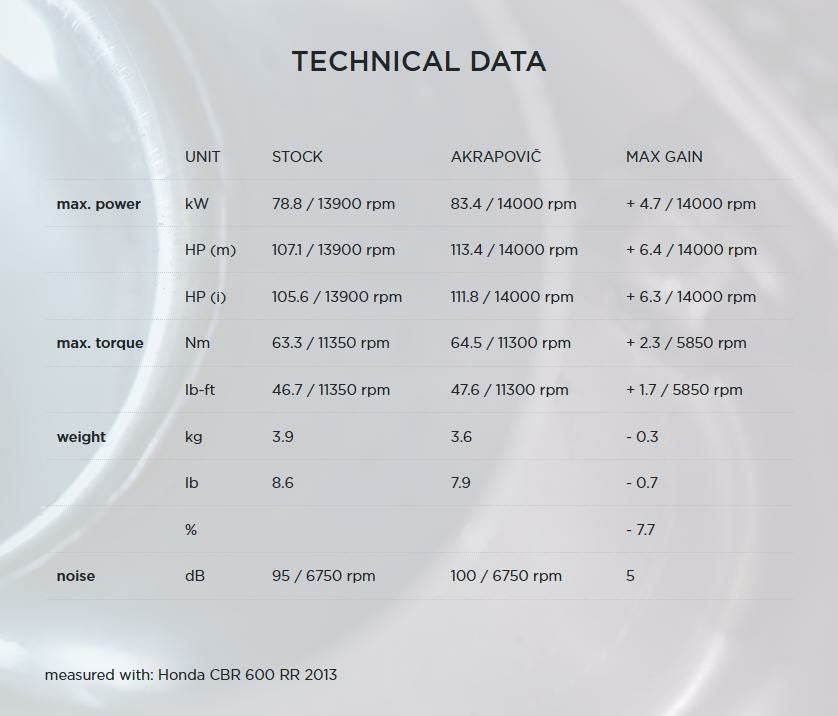 Akrapovic (アクラポヴィッチ) エキパイ・ヘッダーパイプ・CBR600RR・13-18-02