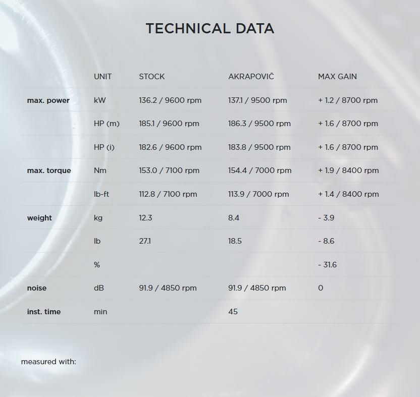 Akrapovic(アクラポヴィッチ) スリップオン マフラー Euro5 HAYABUSA(隼)/GSX1300R 21--06