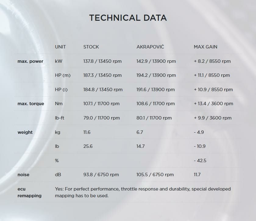 Akrapovic(アクラポヴィッチ)・フルエキゾーストマフラー・Racing Line・カーボン・ZX10-R・21--08