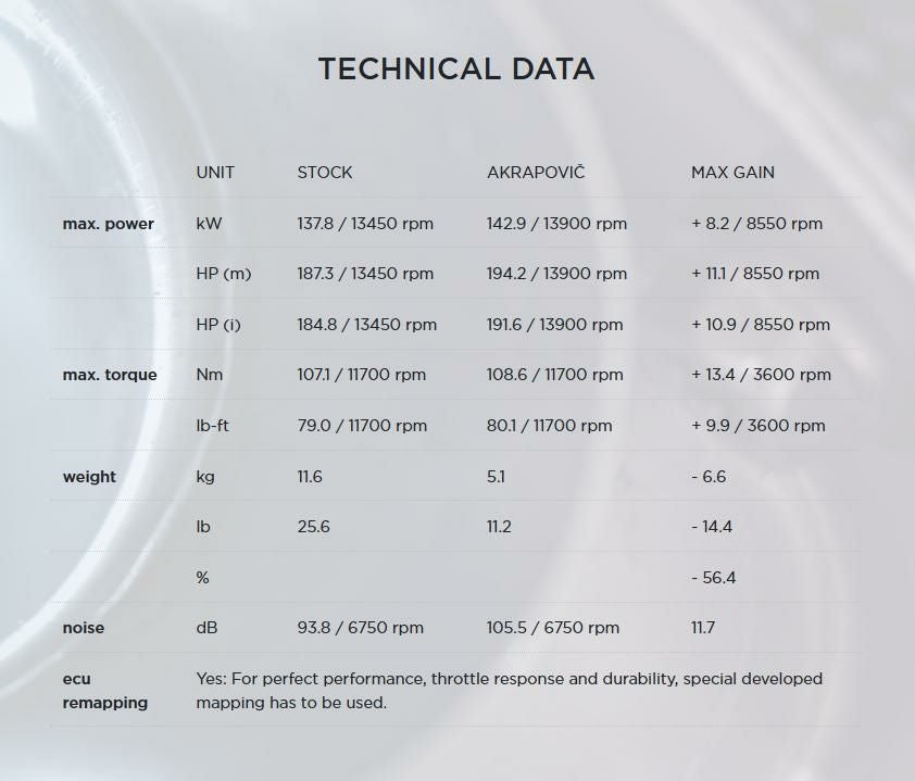 Akrapovic(アクラポヴィッチ)・フルエキゾーストマフラー・Evolution Line・カーボン・ZX10-R・21--06