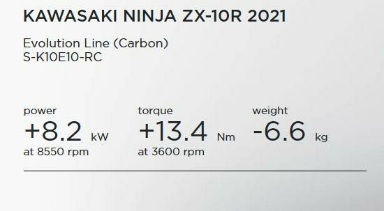 Akrapovic(アクラポヴィッチ)・フルエキゾーストマフラー・Evolution Line・カーボン・ZX10-R・21--07