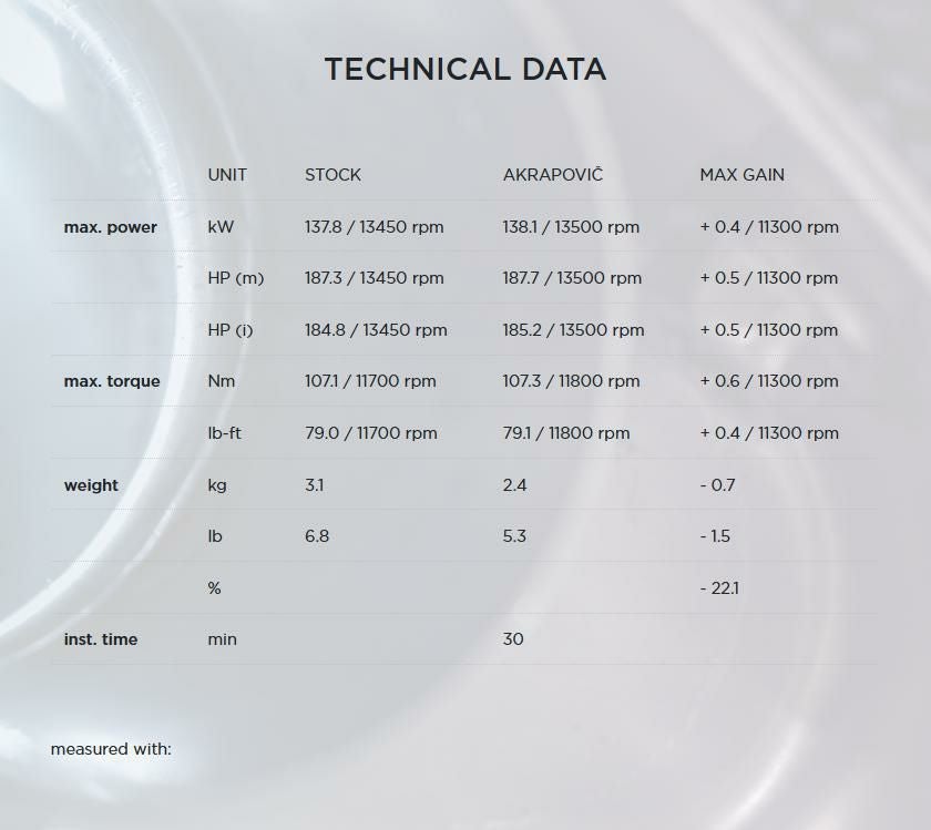 Akrapovic(アクラポヴィッチ)・スリップオンマフラー・ECE規格・カーボン・ZX10-R・21--07