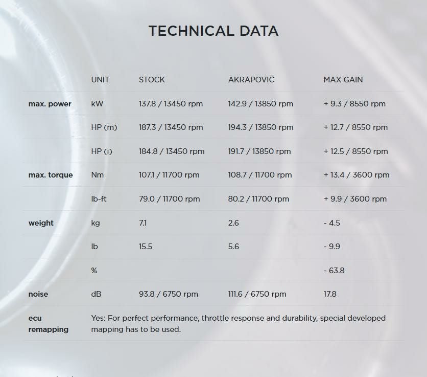 Akrapovic(アクラポヴィッチ)・ヘッダーパイプ/エキパイ・チタン・ZX10-R・21--05