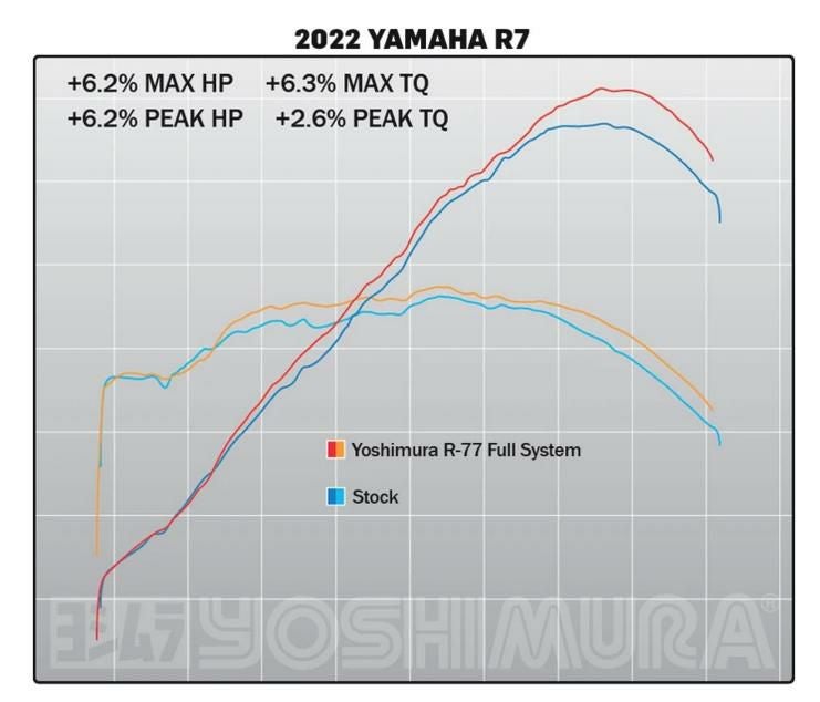 MT-07 XSR700 YZF-R7 ヨシムラUSA R-77 レース ステンレス フル