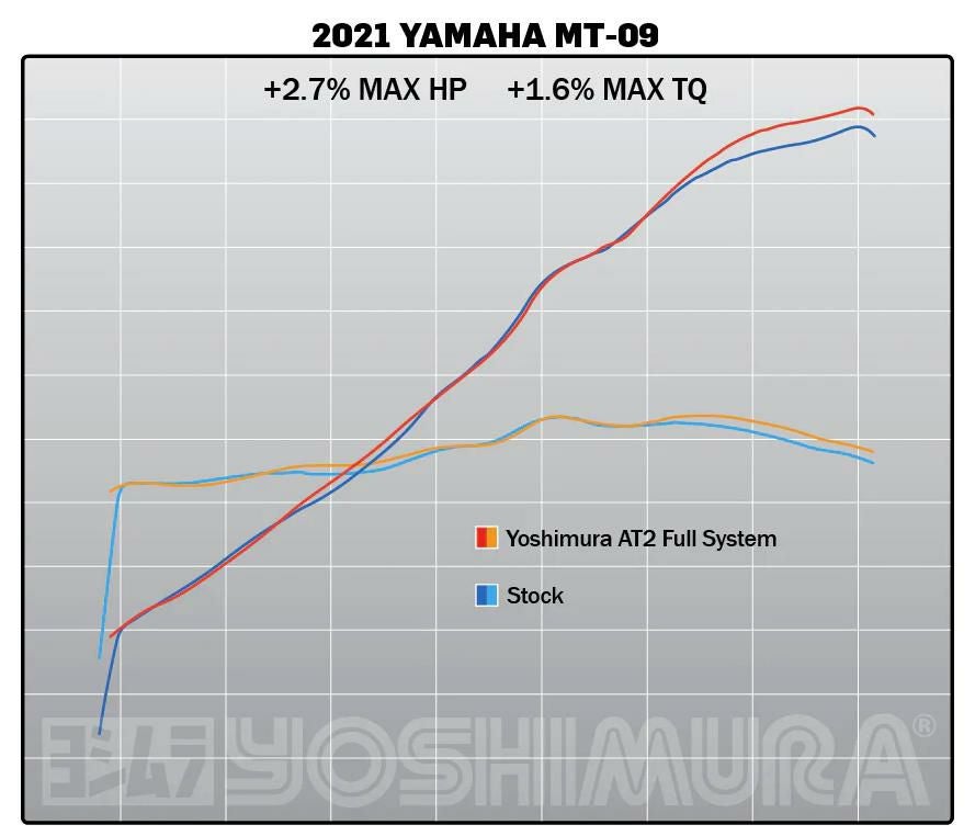 XSR900 MT09 2021- フルエキゾーストマフラー ヨシムラUSA AT2
