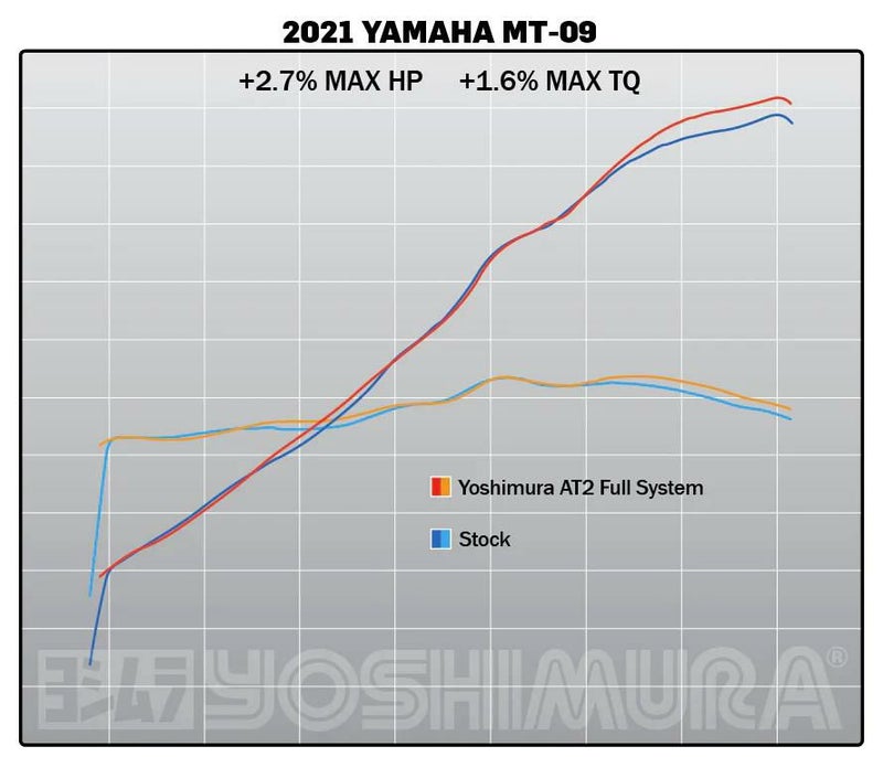 XSR900 MT09 2021- フルエキゾーストマフラー ヨシムラUSA AT2 