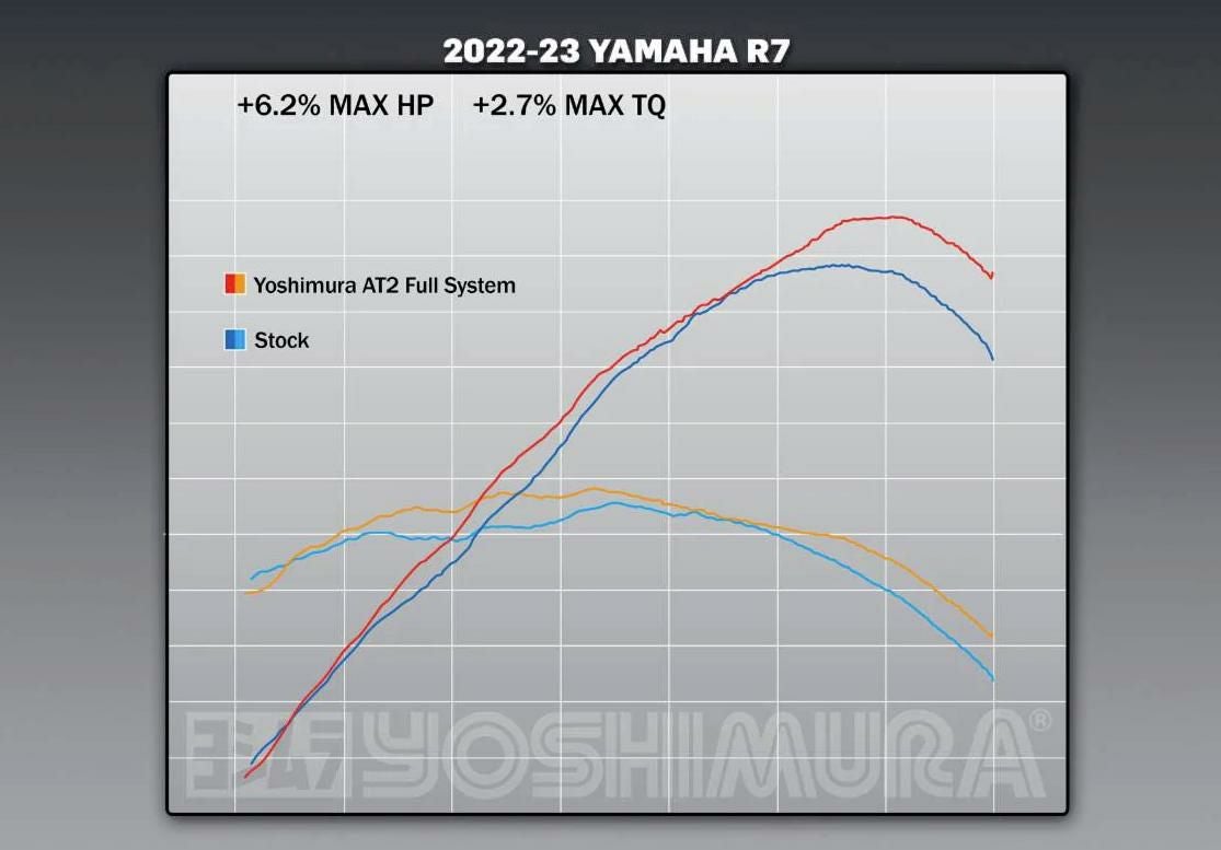 YZF-R7 MT-07 フルエキゾーストマフラー チタン USヨシムラ | バイク