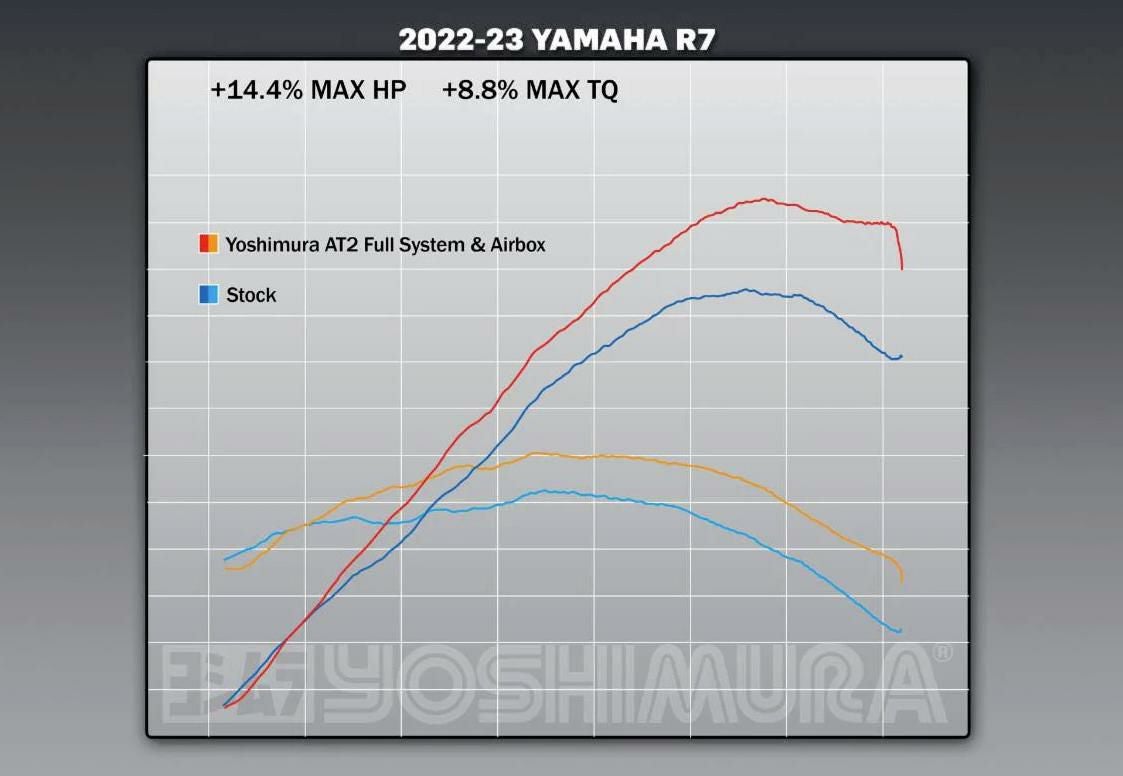 YZF-R7 MT-07 フルエキゾーストマフラー チタン USヨシムラ | バイク